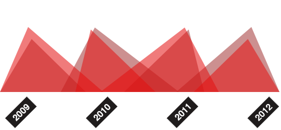 卡密代理一手的接码短信社区平台